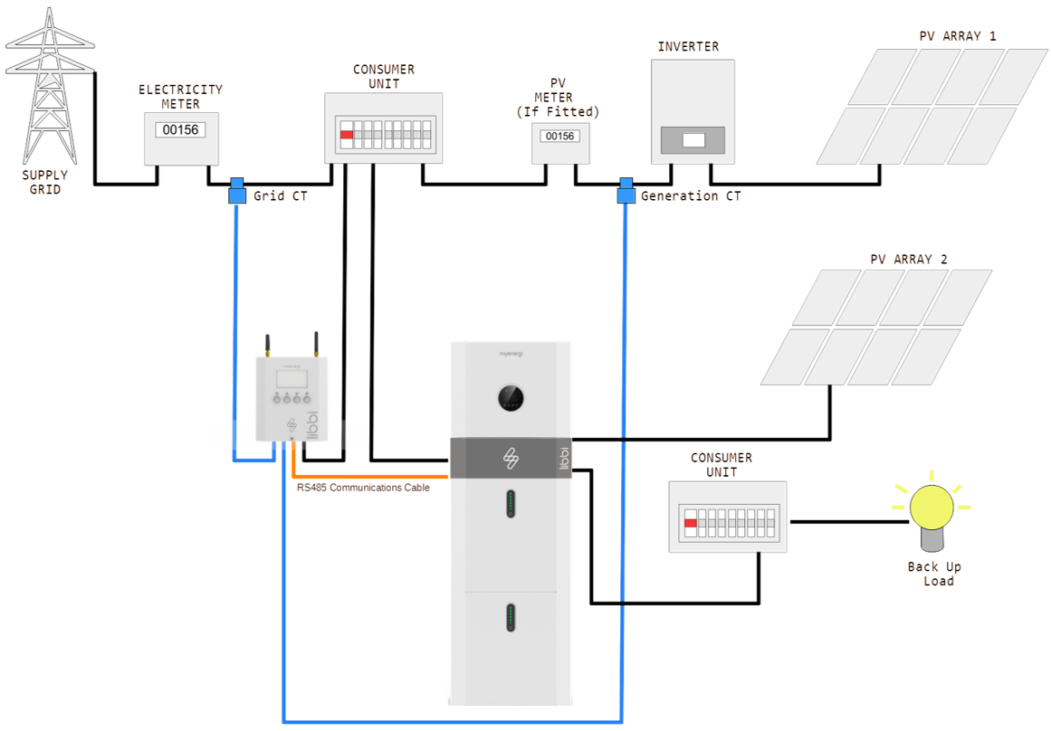 libbi Hybride koppeling